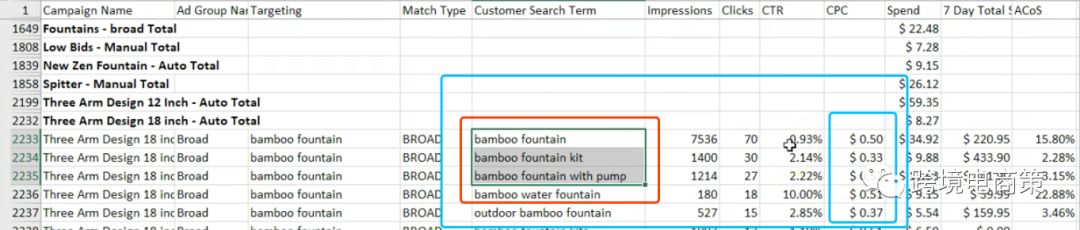 2019年亚马逊PPC广告应该这样玩【第一篇】