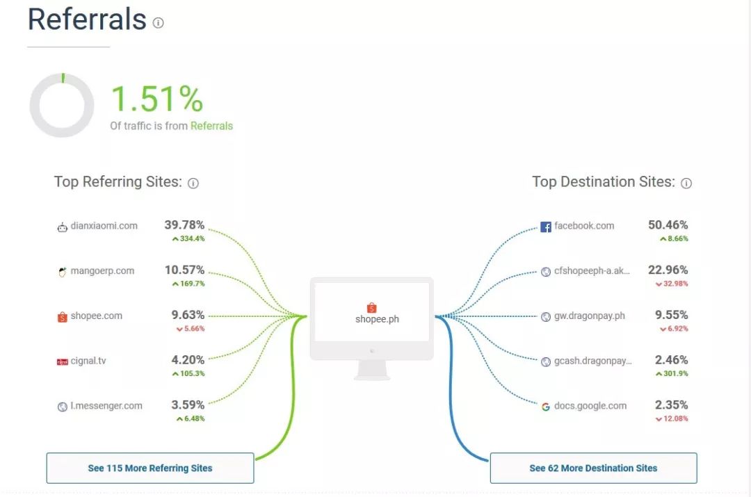 Backlink monitoring