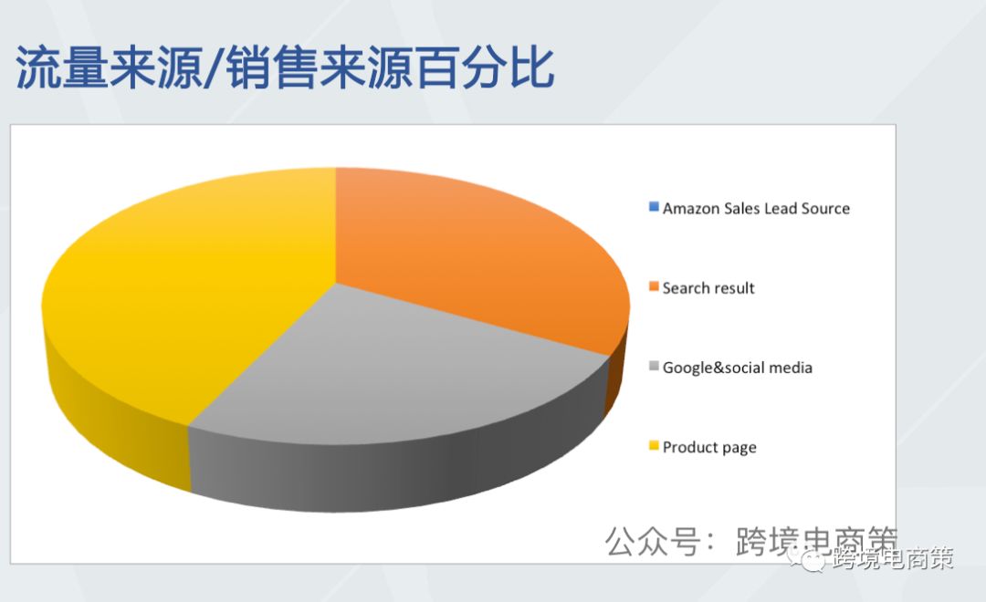 亚马逊后台隐藏的报告你会用了么？【资源篇】