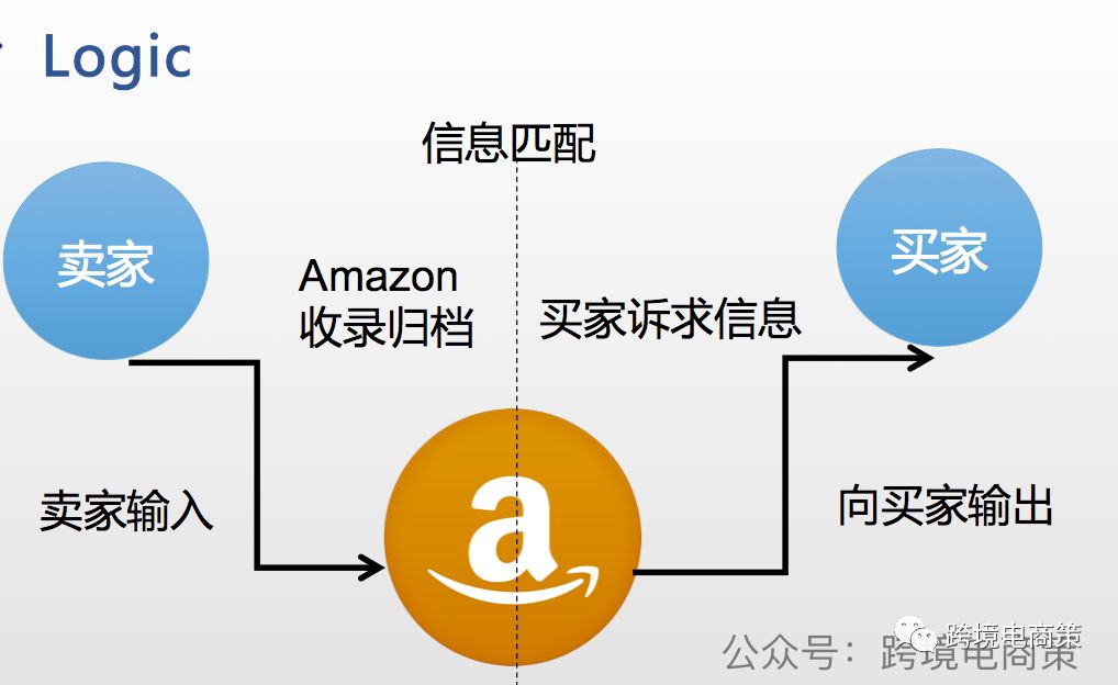 亚马逊后台隐藏的报告你会用了么？【资源篇】