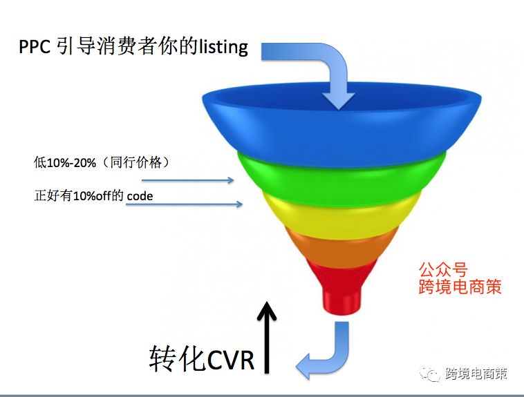 玩转PPC增加产品review【资源篇】
