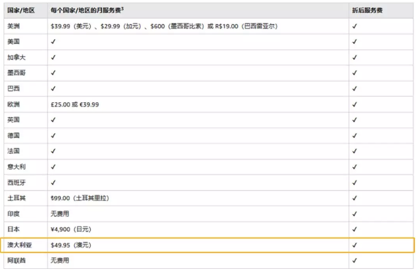 爱了，爱了，是亚马逊啊！