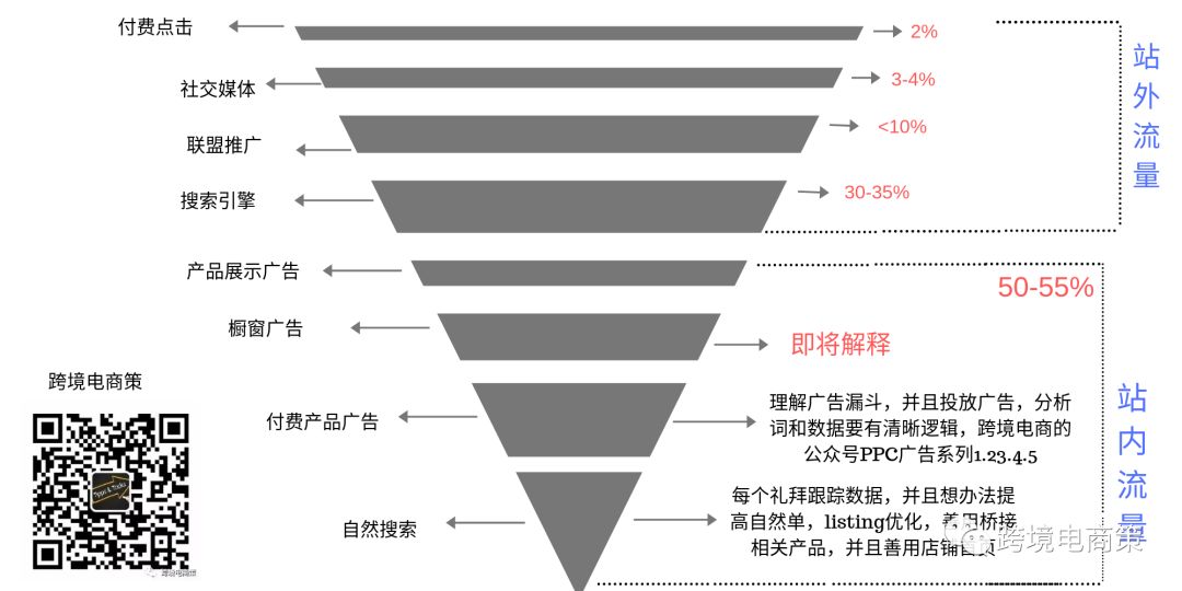 2019橱窗广告的正确玩法之打造品牌店铺【资源篇第一部分】