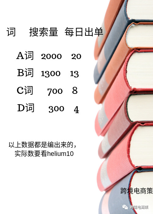 结合FB上新亚马逊产品策略依然有效么？【资源篇】