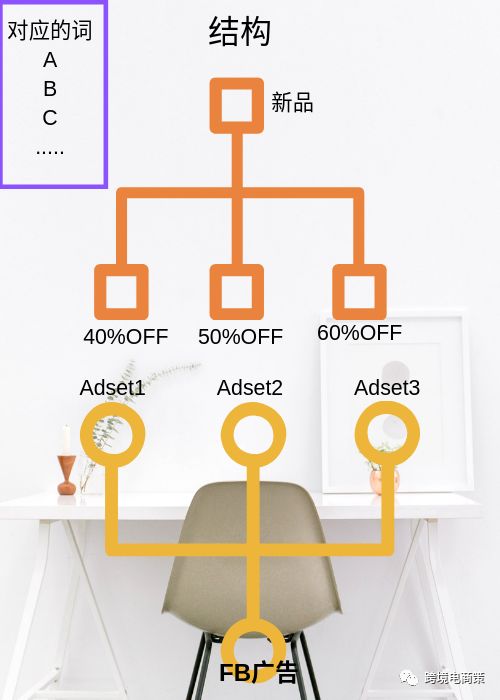 结合FB上新亚马逊产品策略依然有效么？【资源篇】