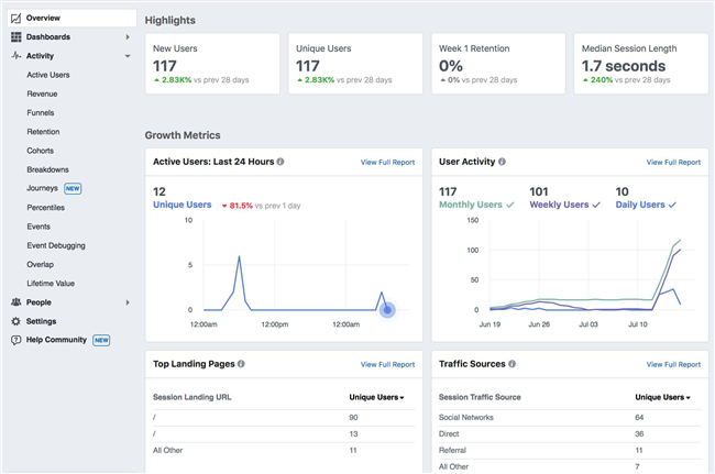 做好Facebook营销必备的分析工具Facebook Analytics
