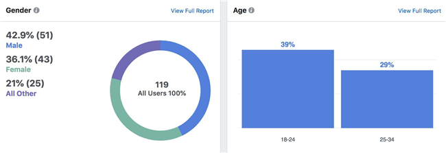 做好Facebook营销必备的分析工具Facebook Analytics