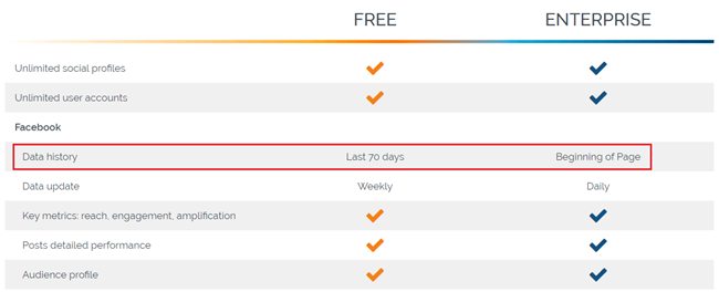 做好Facebook营销必备的分析工具Facebook Analytics