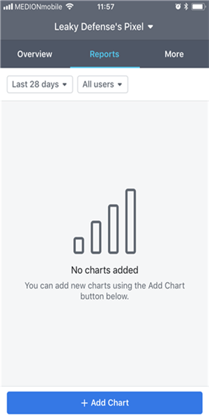 做好Facebook营销必备的分析工具Facebook Analytics