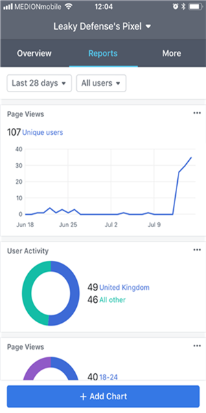 做好Facebook营销必备的分析工具Facebook Analytics