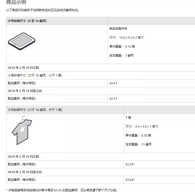 实用干货：2019年亚马逊各项启动资金需要多少？【超全】