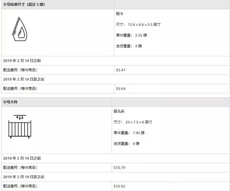 实用干货：2019年亚马逊各项启动资金需要多少？【超全】