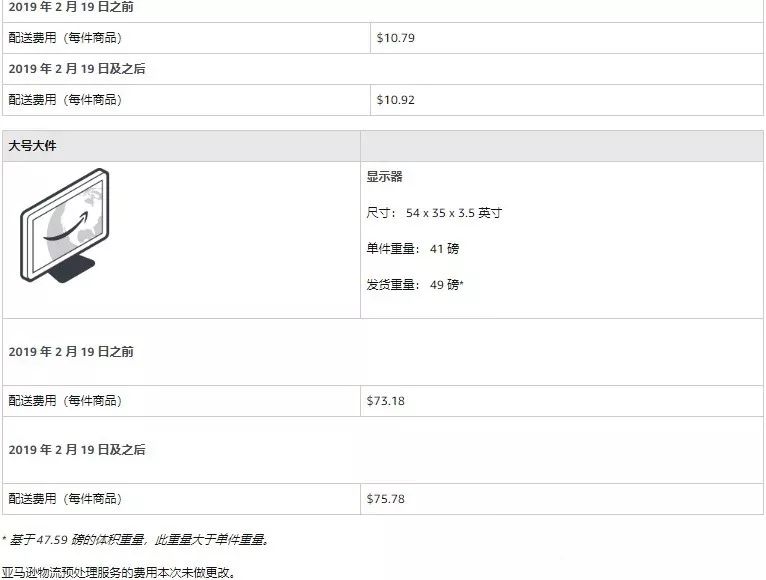 实用干货：2019年亚马逊各项启动资金需要多少？【超全】
