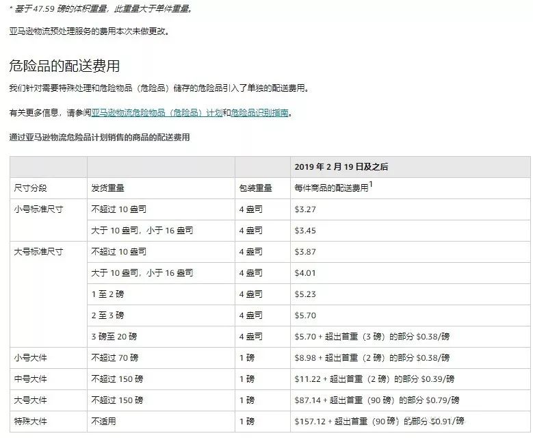 实用干货：2019年亚马逊各项启动资金需要多少？【超全】