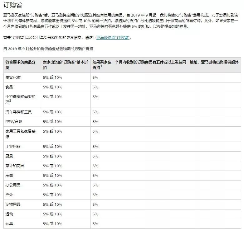 实用干货：2019年亚马逊各项启动资金需要多少？【超全】