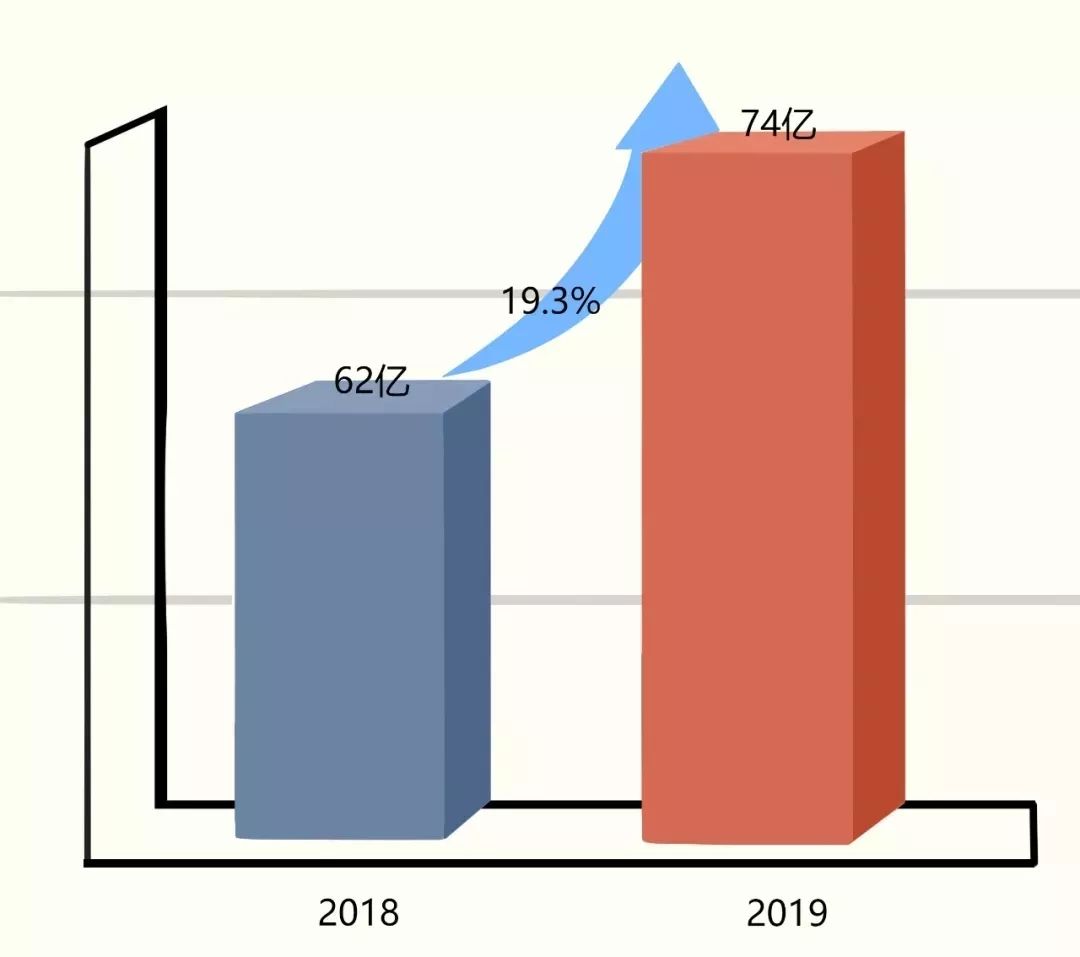 今年的黑五靜悄悄，亞馬遜賣(mài)家打怪升級(jí)還需“六脈神劍”?