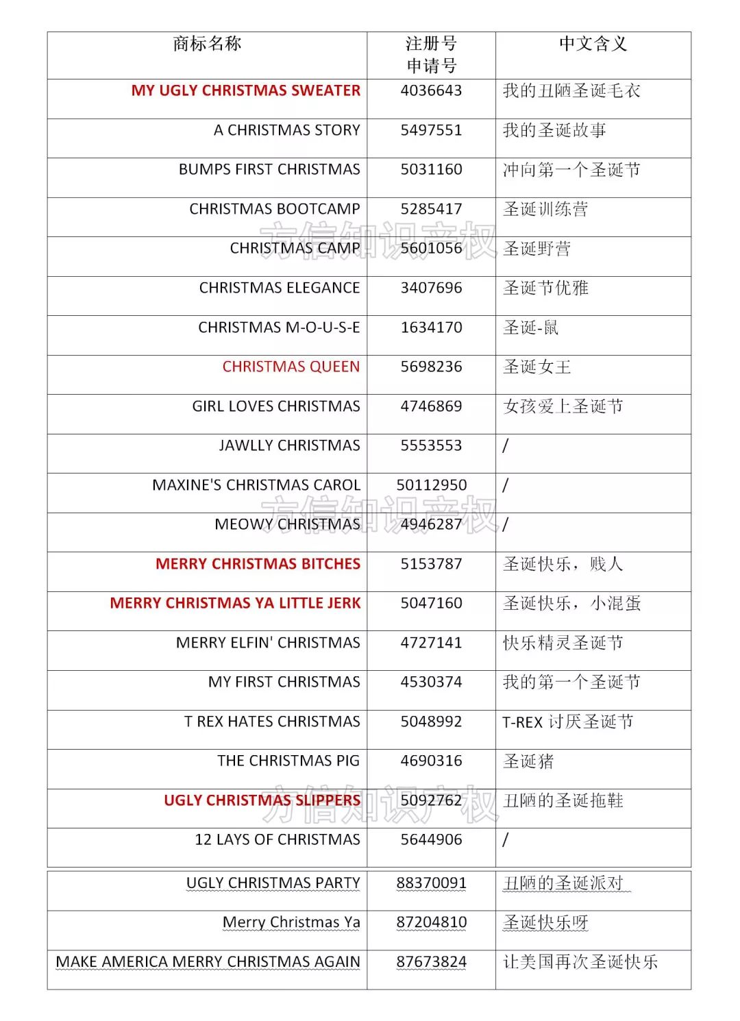 这些圣诞节词汇用了就侵权！你知道吗？