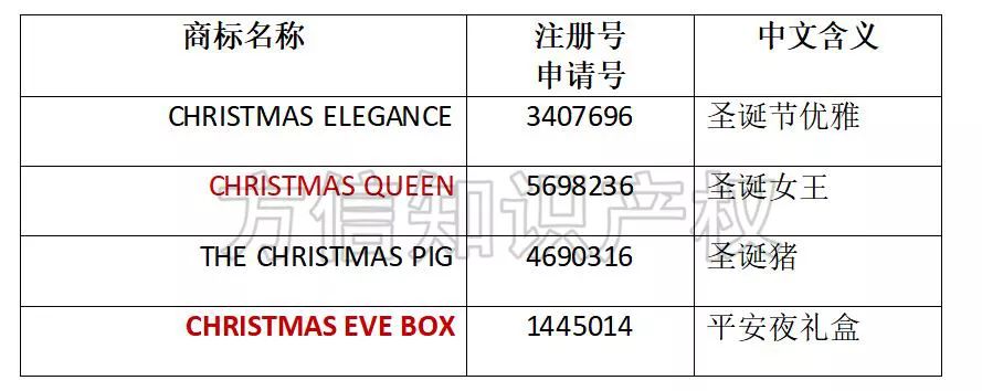 这些圣诞节词汇用了就侵权！你知道吗？