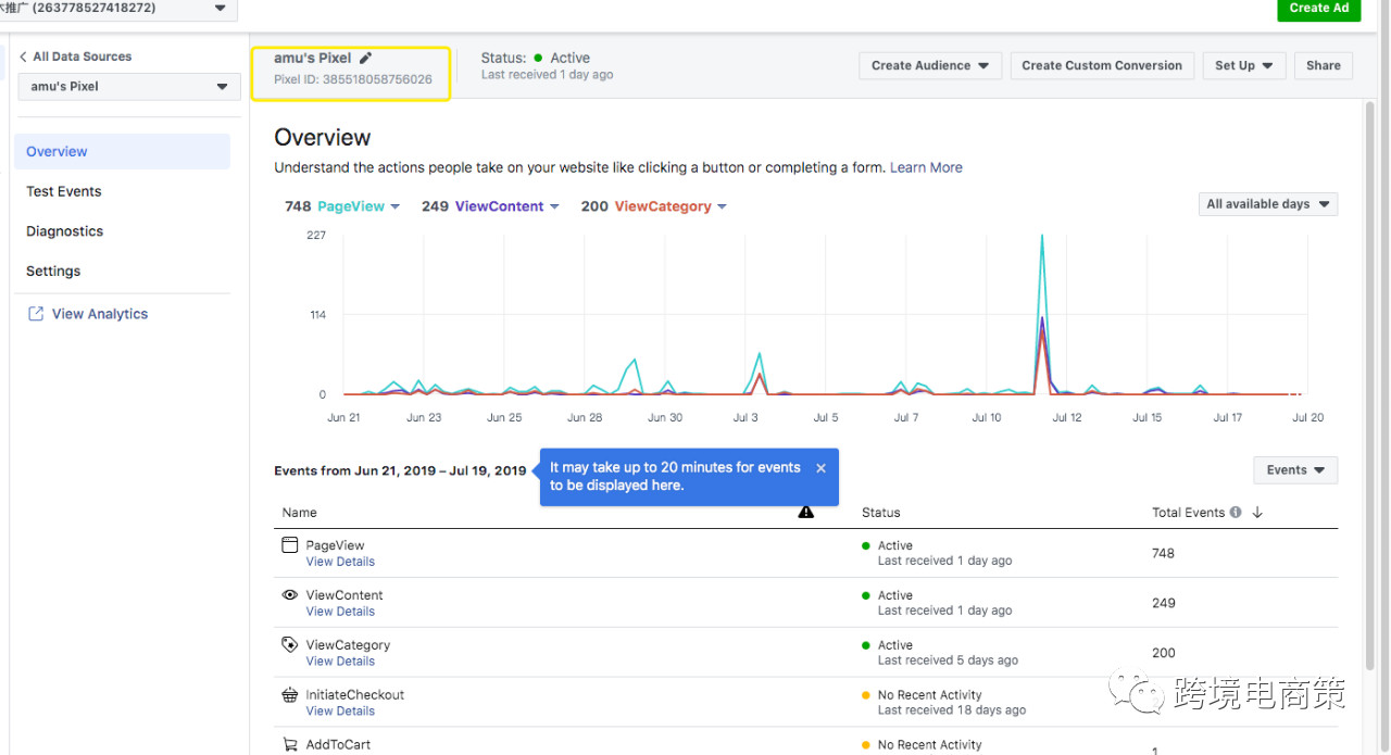 FB投放广告推新品步步解析【资源篇】