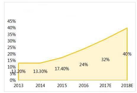 RECP谈判红利，跨境电商在东盟市场有哪些新机遇