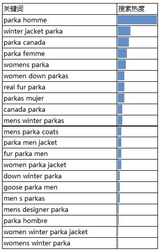 冬季服装界头号单品强势来袭，9月开始海外销量稳步快速攀升