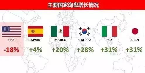 外贸业务员：从月薪3000走向月薪30000