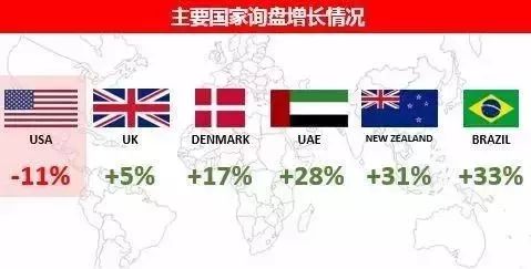 外贸业务员：从月薪3000走向月薪30000