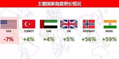 外贸业务员：从月薪3000走向月薪30000