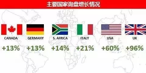 外贸业务员：从月薪3000走向月薪30000