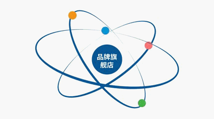 2020搜索广告趋势前瞻，卖家们的春天来了！