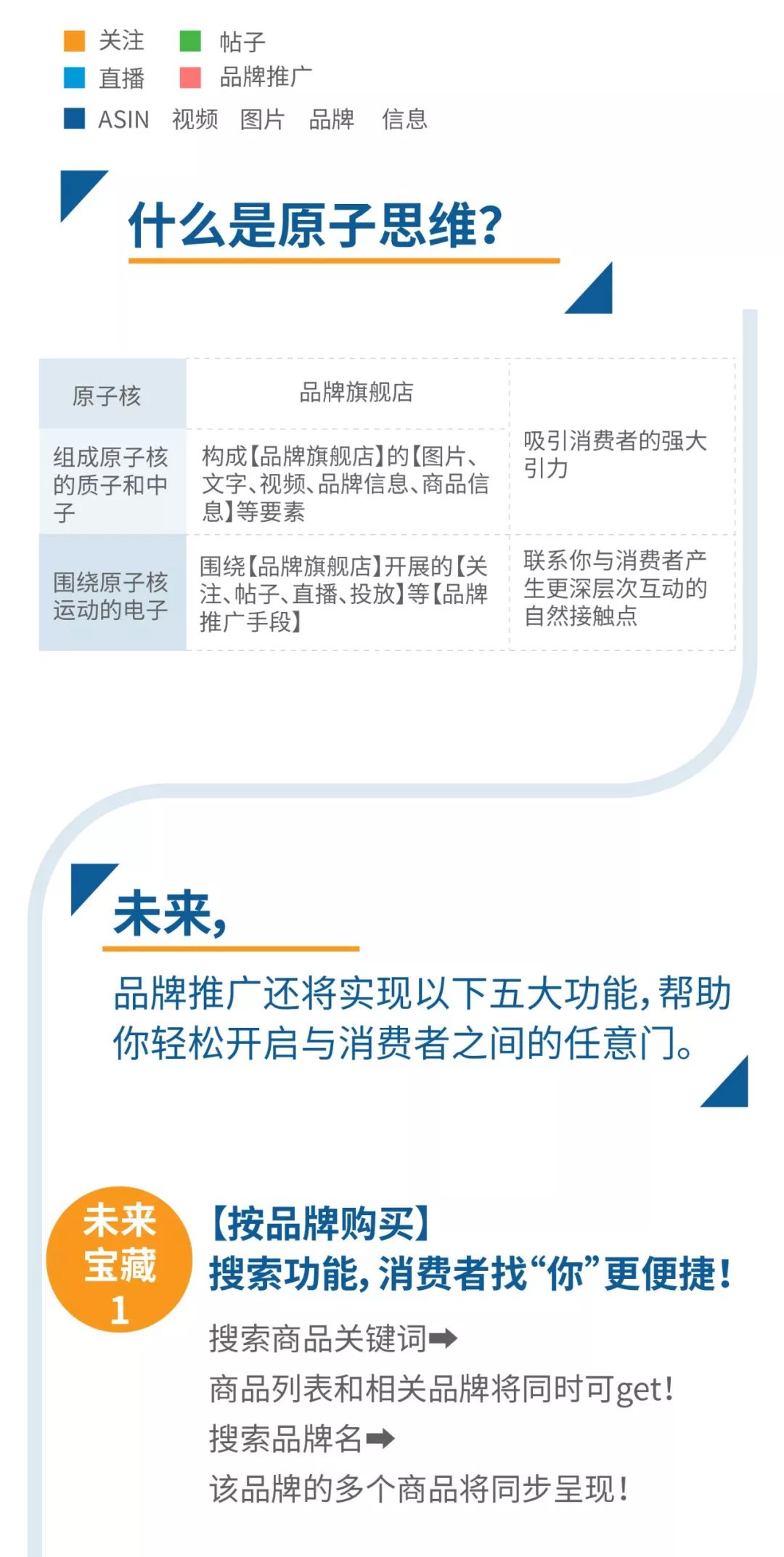 2020搜索广告趋势前瞻，卖家们的春天来了！