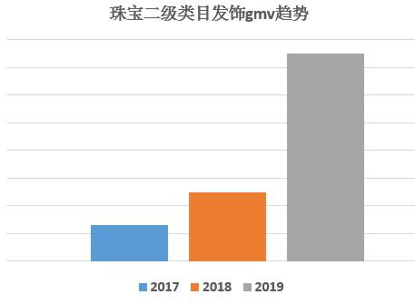 2019秋冬珠宝行业新品：14种发饰流行元素