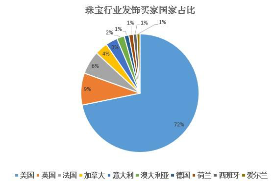 2019秋冬珠宝行业新品：14种发饰流行元素