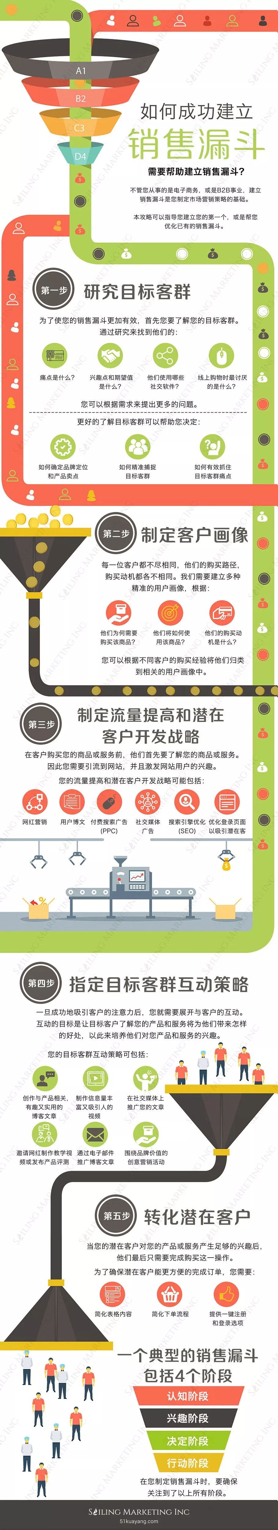 跨境品牌营销四步曲