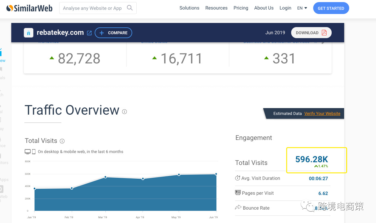 利用Rebatekey推亚马逊新品【解析】