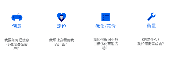 Facebook游戏全球发布实用策略