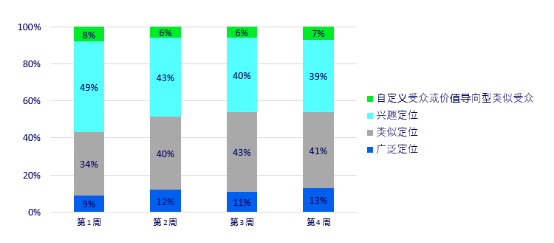 Facebook游戏全球发布实用策略