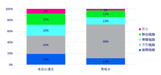 Facebook游戏全球发布实用策略