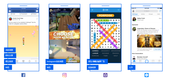 Facebook游戏全球发布实用策略