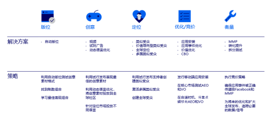Facebook游戏全球发布实用策略