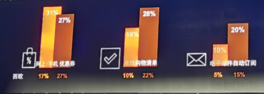 尼尔森：中国亚马逊卖家在这几个站点的机会还有哪些？