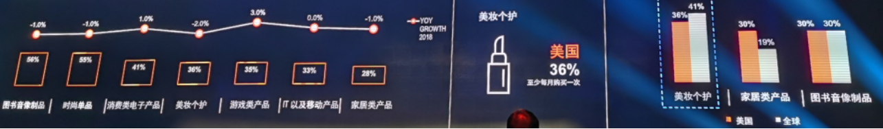 尼尔森：中国亚马逊卖家在这几个站点的机会还有哪些？