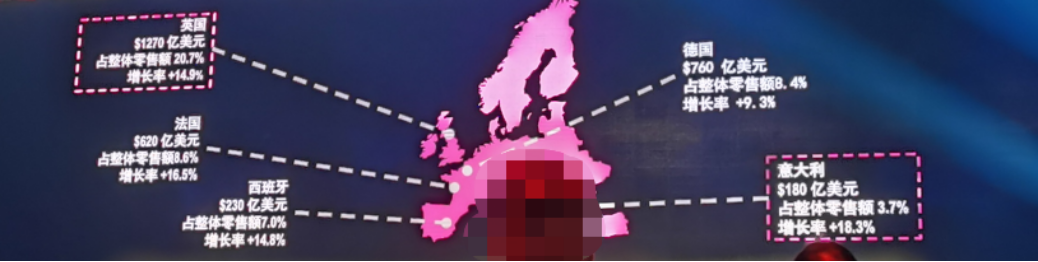 尼尔森：中国亚马逊卖家在这几个站点的机会还有哪些？