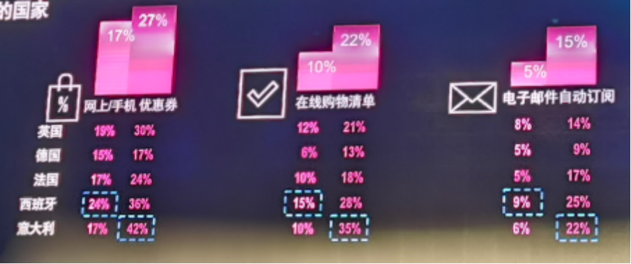 尼尔森：中国亚马逊卖家在这几个站点的机会还有哪些？