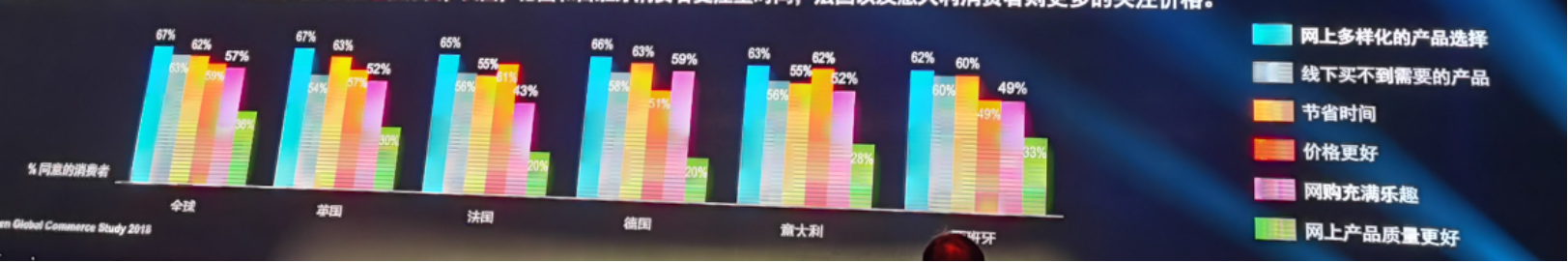 尼尔森：中国亚马逊卖家在这几个站点的机会还有哪些？