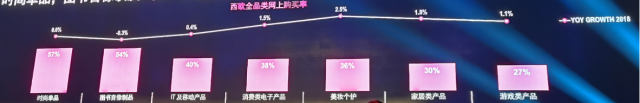 尼尔森：中国亚马逊卖家在这几个站点的机会还有哪些？