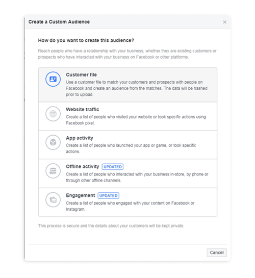Facebook广告爆发后表现越来越差，用这9招“触底反弹”！