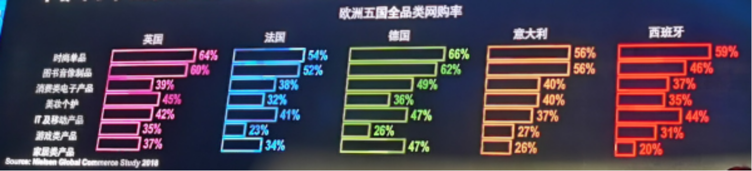 尼尔森：中国亚马逊卖家在这几个站点的机会还有哪些？