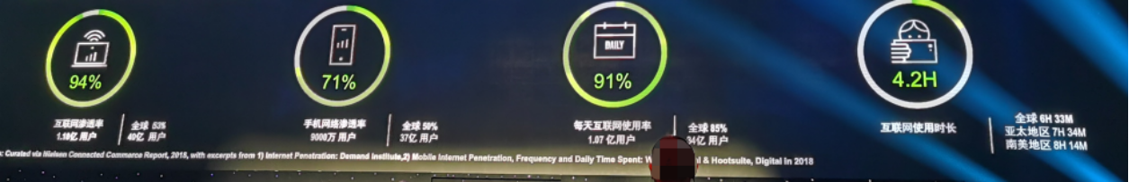 尼尔森：中国亚马逊卖家在这几个站点的机会还有哪些？