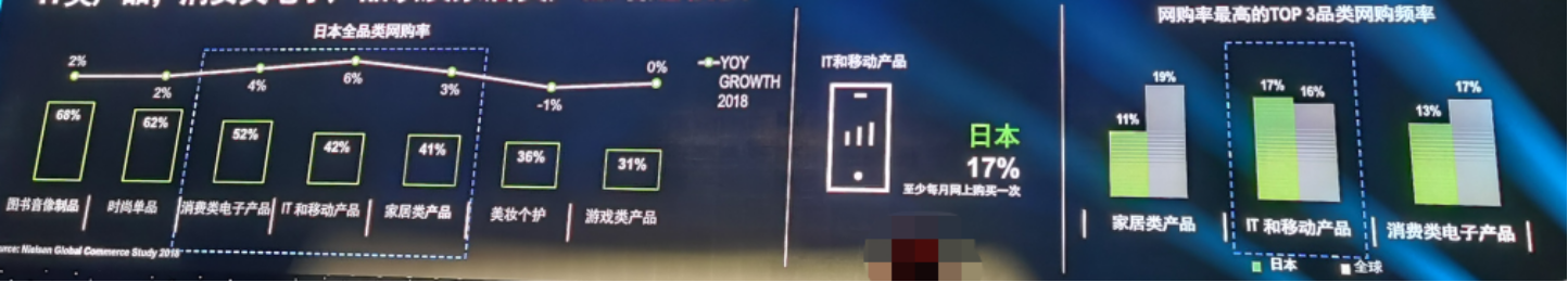 尼尔森：中国亚马逊卖家在这几个站点的机会还有哪些？